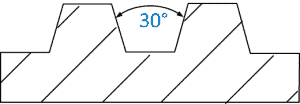 Der Flankenwinkel bei metrischen Trapezgewindespindeln beträgt 30° (nach DIN103)